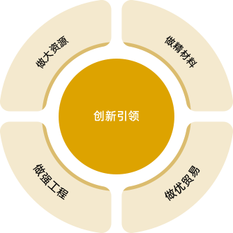 �ƽ�Ǽ��Ź���|��ҳ