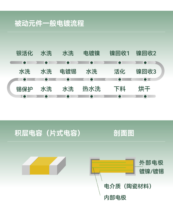 �齫����2(�й���)�ٷ���վ - IOS/��׿ͨ�ð�/�ֻ�APP����