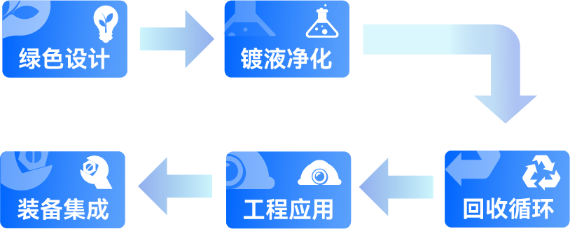 �齫����2(�й���)�ٷ���վ - IOS/��׿ͨ�ð�/�ֻ�APP����