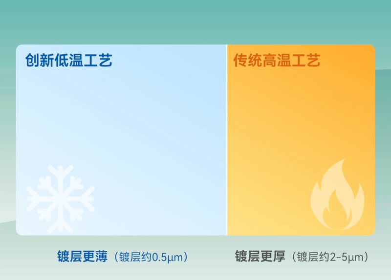 �齫����2(�й���)�ٷ���վ - IOS/��׿ͨ�ð�/�ֻ�APP����