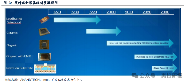 �齫����2(�й���)�ٷ���վ - IOS/��׿ͨ�ð�/�ֻ�APP����