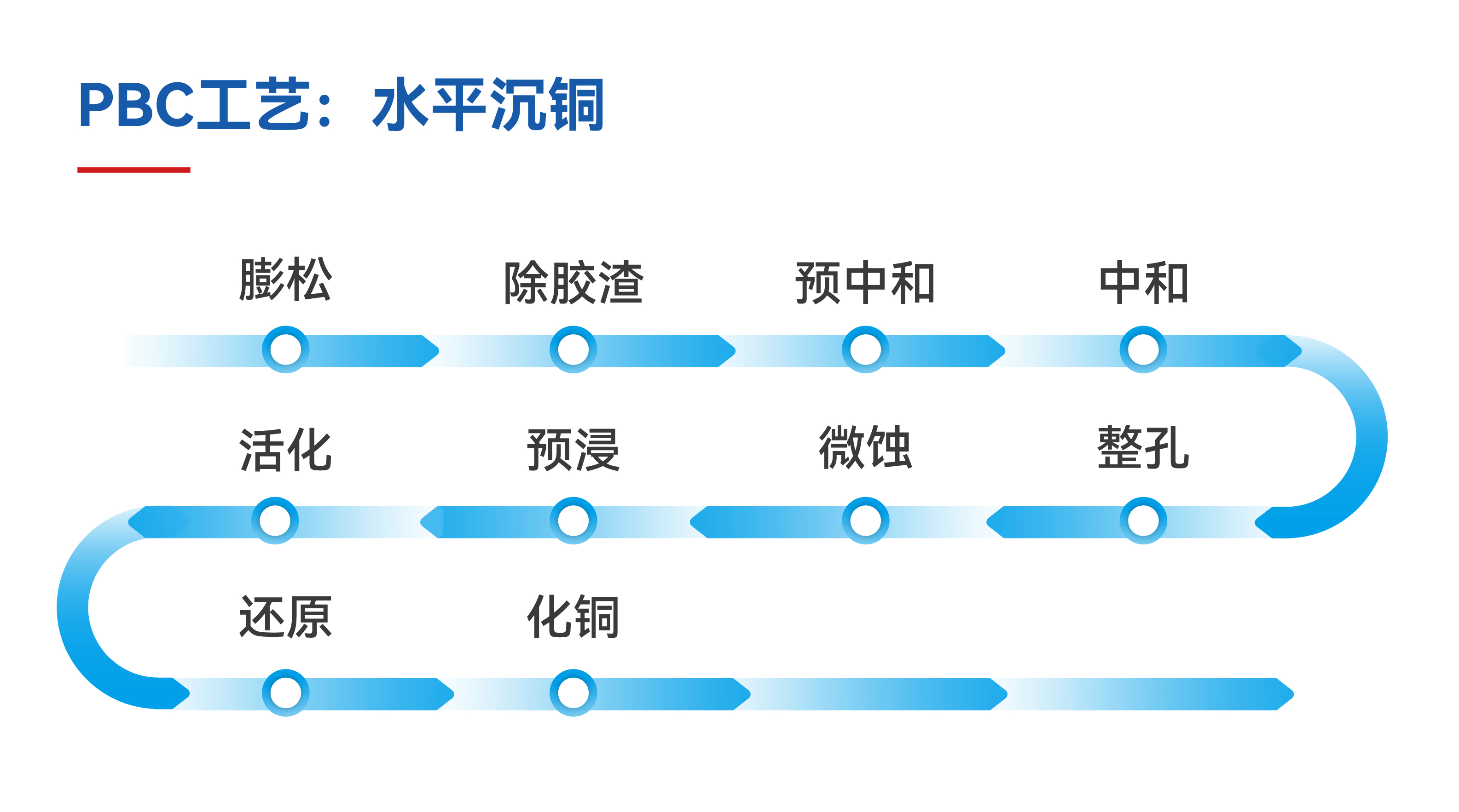 �齫����2(�й���)�ٷ���վ - IOS/��׿ͨ�ð�/�ֻ�APP����