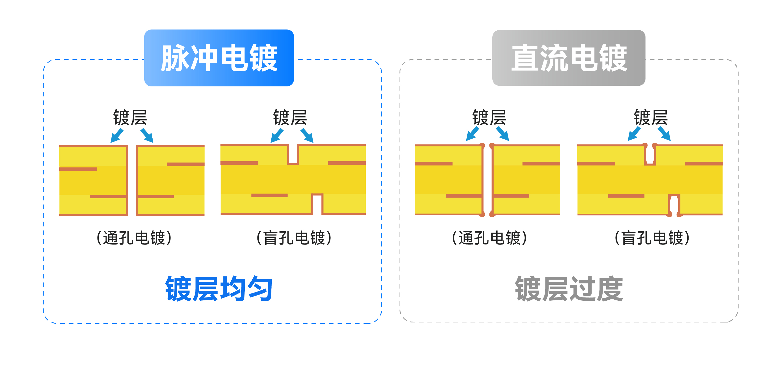 �齫����2(�й���)�ٷ���վ - IOS/��׿ͨ�ð�/�ֻ�APP����