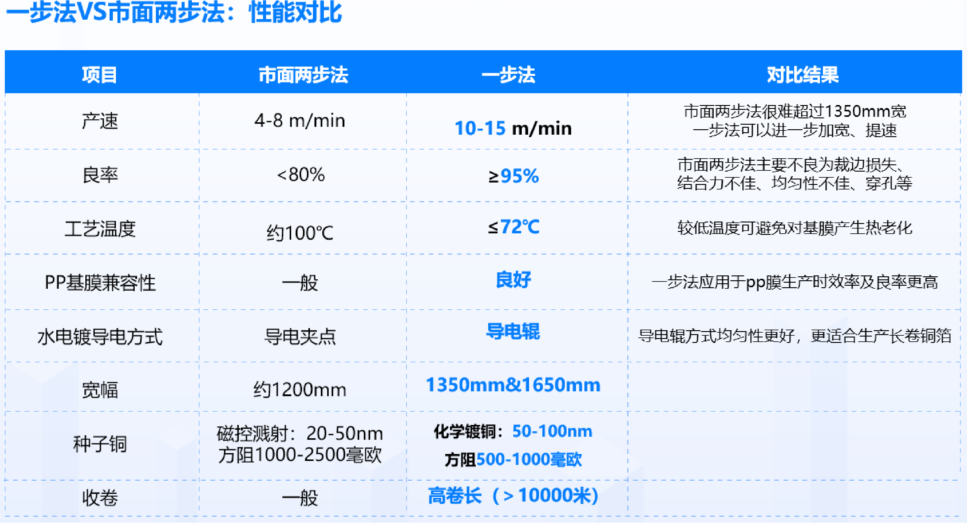 �齫����2(�й���)�ٷ���վ - IOS/��׿ͨ�ð�/�ֻ�APP����