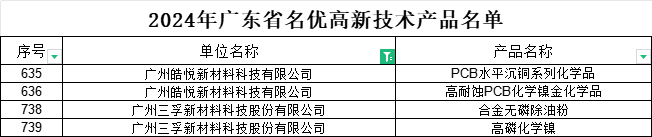 �齫����2(�й���)�ٷ���վ - IOS/��׿ͨ�ð�/�ֻ�APP����