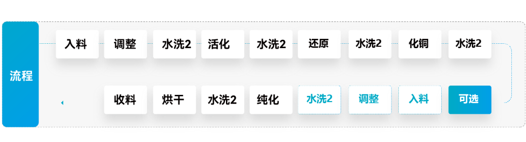 �齫����2(�й���)�ٷ���վ - IOS/��׿ͨ�ð�/�ֻ�APP����