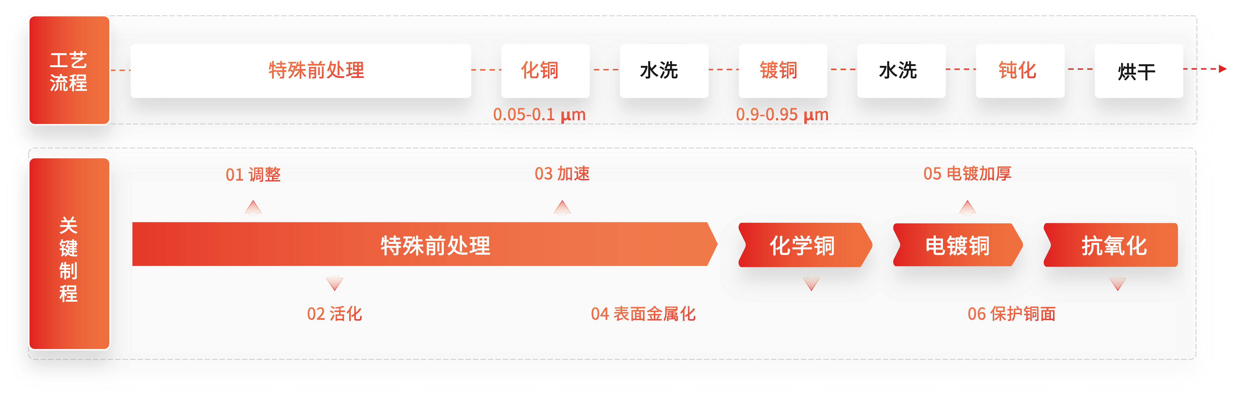 �齫����2(�й���)�ٷ���վ - IOS/��׿ͨ�ð�/�ֻ�APP����