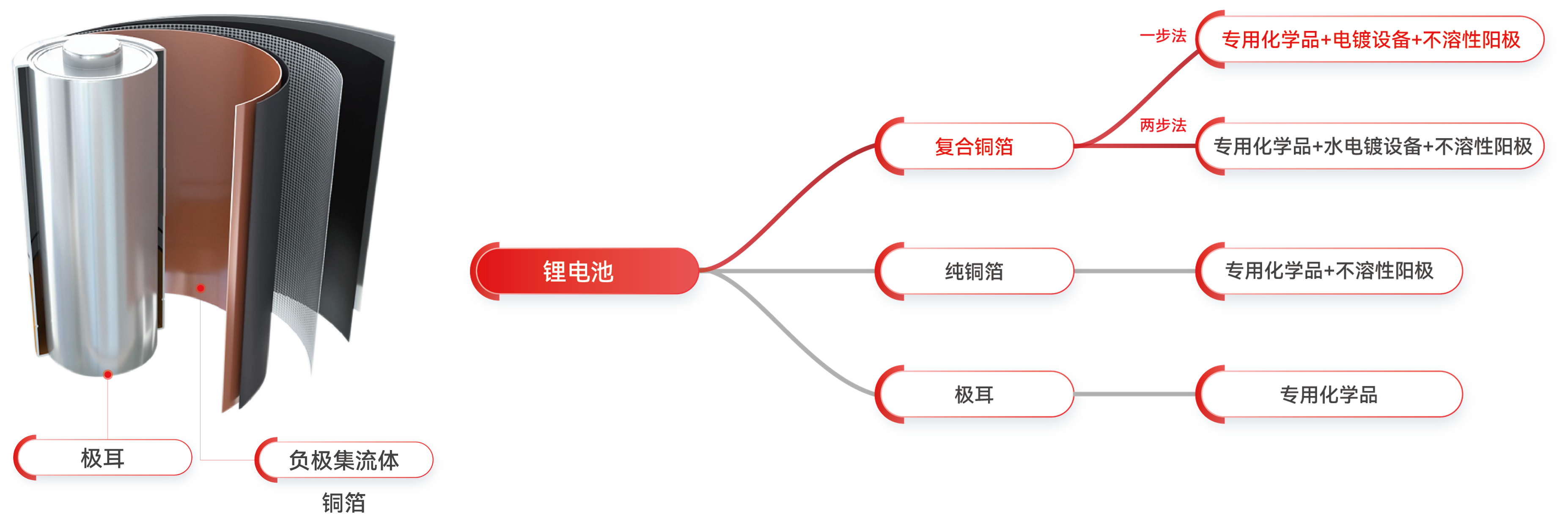 �齫����2(�й���)�ٷ���վ - IOS/��׿ͨ�ð�/�ֻ�APP����